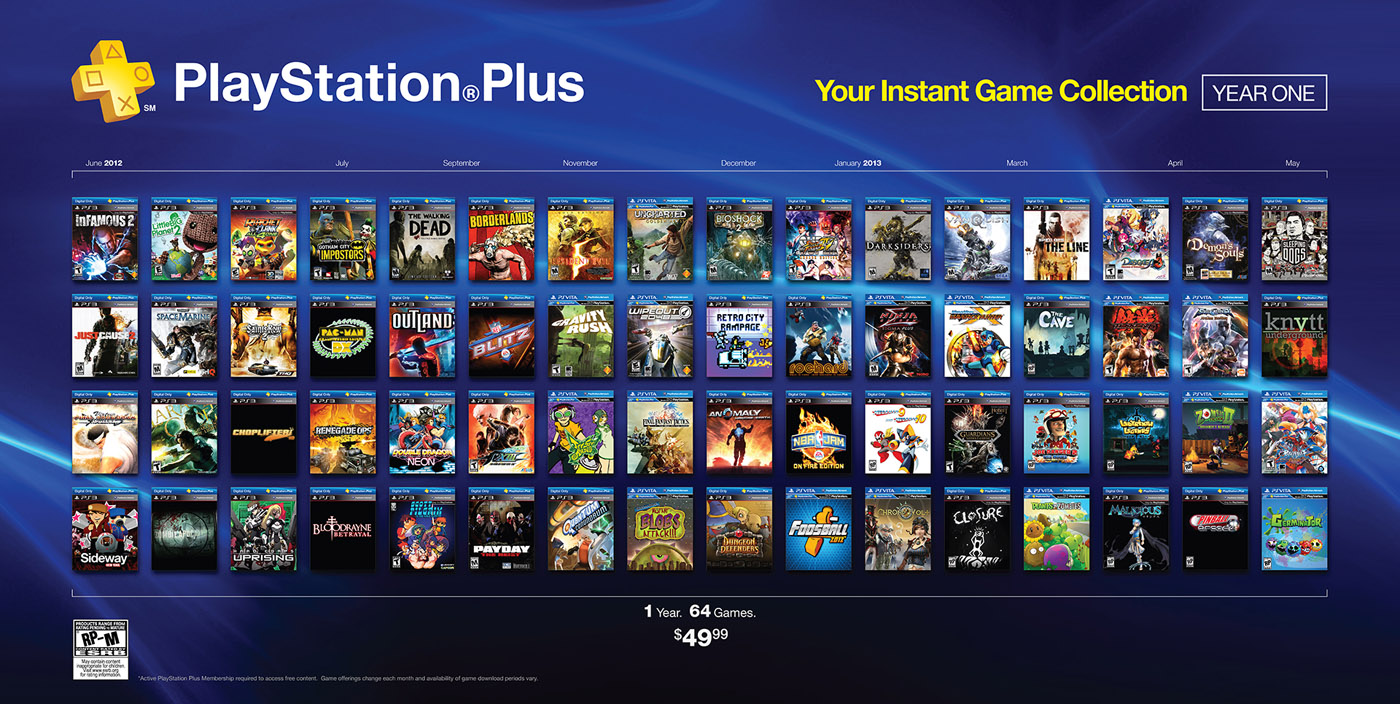Overlooked PS Plus Game: A 2024 Hidden Treasure Overlooked PS Plus Game: A 2024 Hidden Treasure