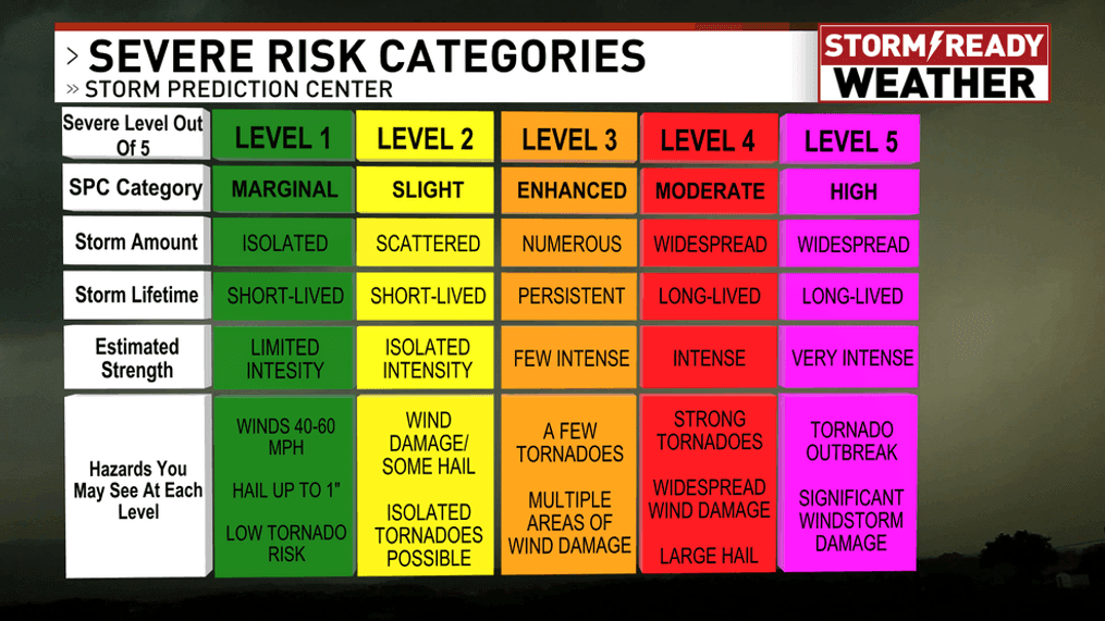 Overnight Storm Potential: Severe Weather Risk On Monday Overnight Storm Potential: Severe Weather Risk On Monday