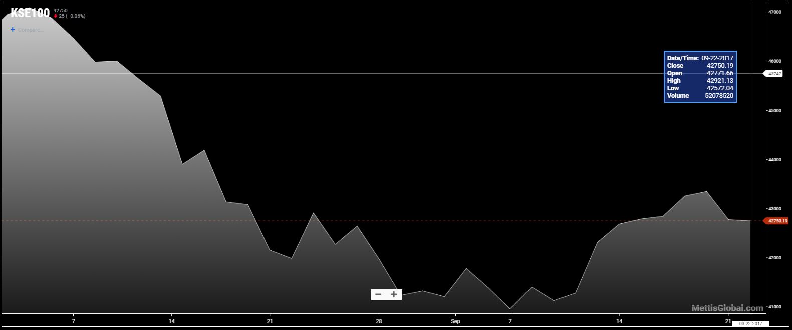 Pakistan Stock Market Crash: Operation Sindoor Triggers KSE 100 Plunge Pakistan Stock Market Crash: Operation Sindoor Triggers KSE 100 Plunge
