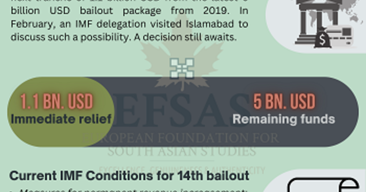 Pakistan's IMF Bailout: $1.3 Billion Package Under Review Amidst India Tensions Pakistan's IMF Bailout: $1.3 Billion Package Under Review Amidst India Tensions