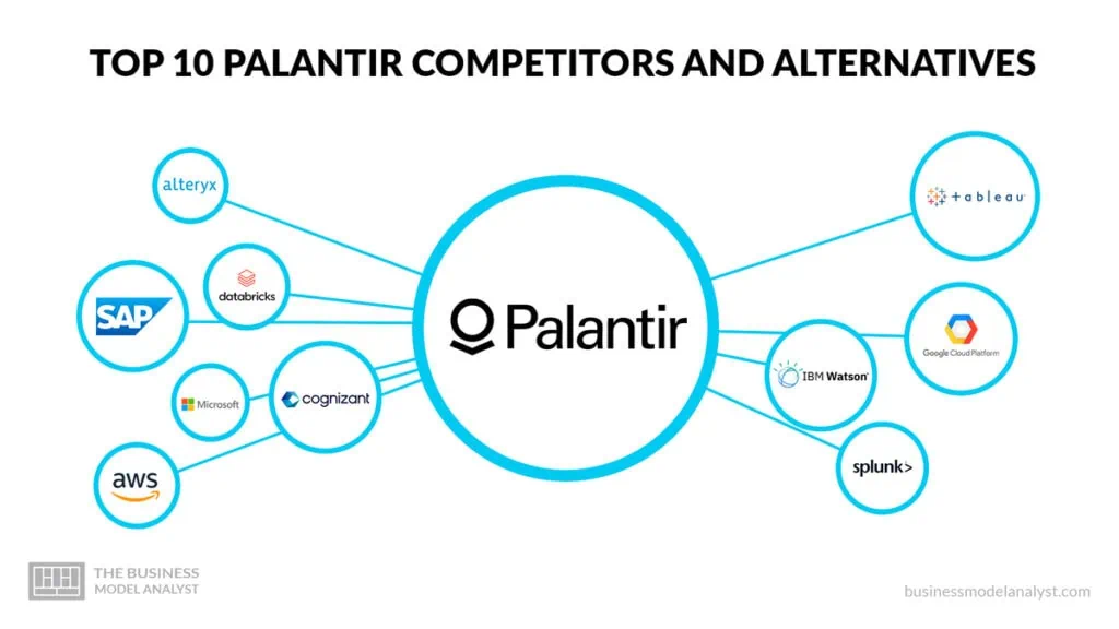 Palantir Competitors: 2 Stock Predictions For Superior Growth (3-Year Outlook) Palantir Competitors: 2 Stock Predictions For Superior Growth (3-Year Outlook)