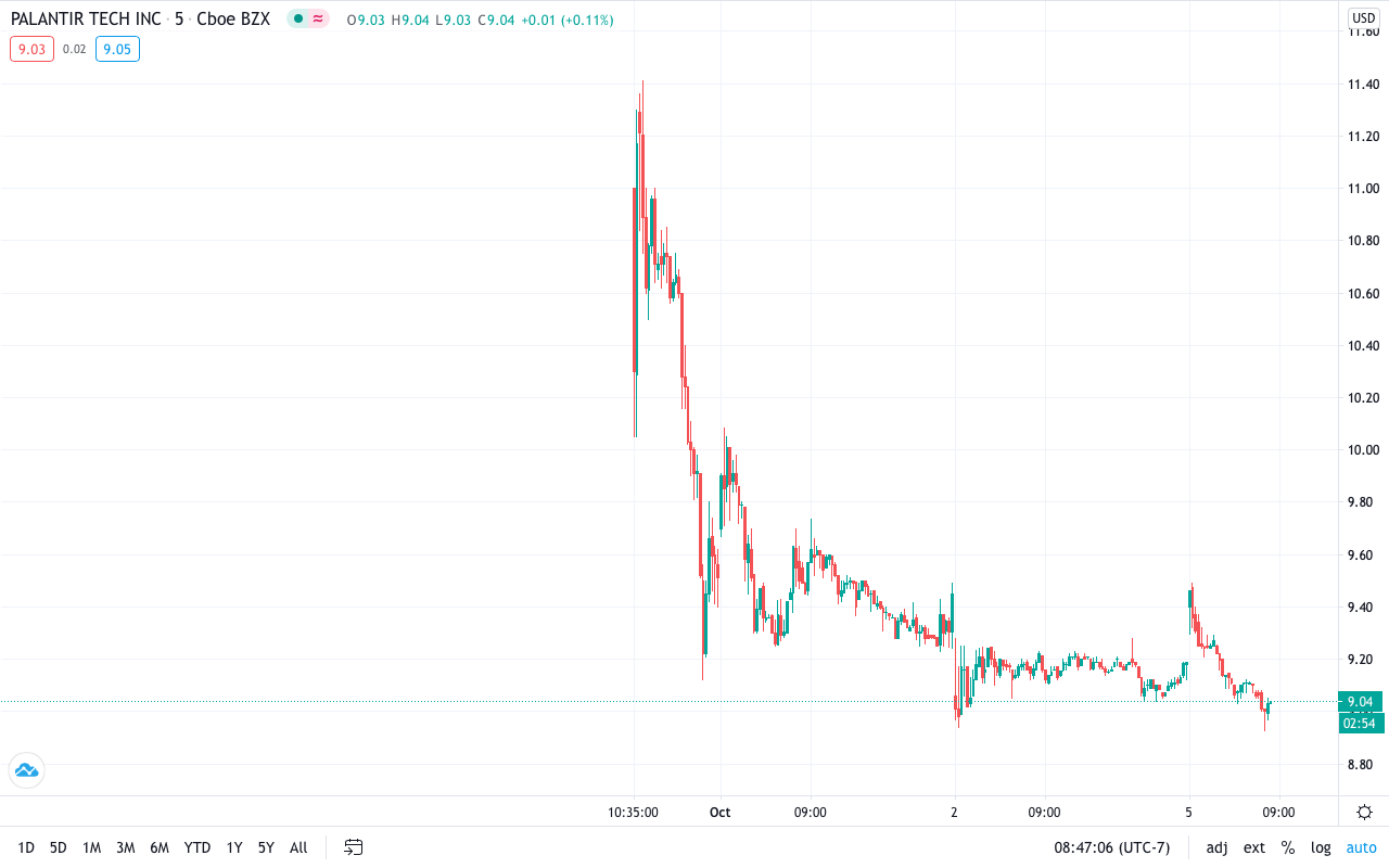 Palantir (PLTR) Stock: Buy Or Sell Before May 5th? Expert Opinion Palantir (PLTR) Stock: Buy Or Sell Before May 5th? Expert Opinion