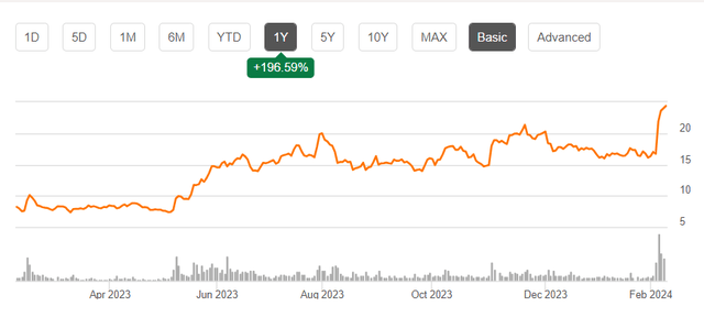 Palantir Stock Investment: Before May 5th Considerations Palantir Stock Investment: Before May 5th Considerations
