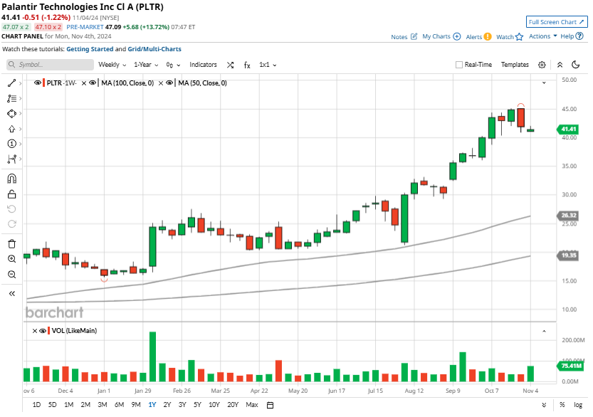 Palantir Stock Outlook: Should You Invest Before May 5th? Palantir Stock Outlook: Should You Invest Before May 5th?