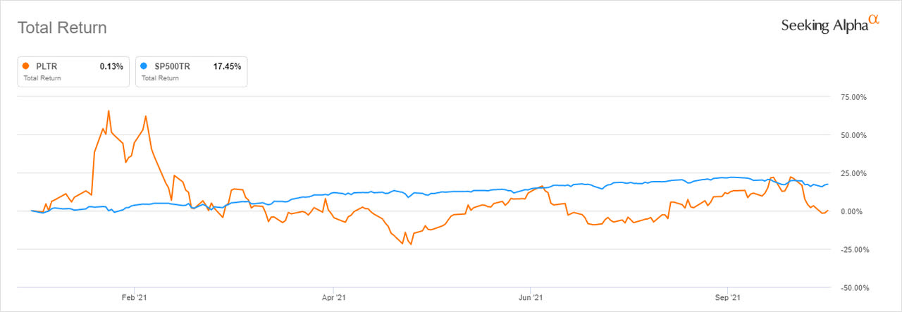 Palantir Stock: To Buy Or Not To Buy Before May 5th? Palantir Stock: To Buy Or Not To Buy Before May 5th?