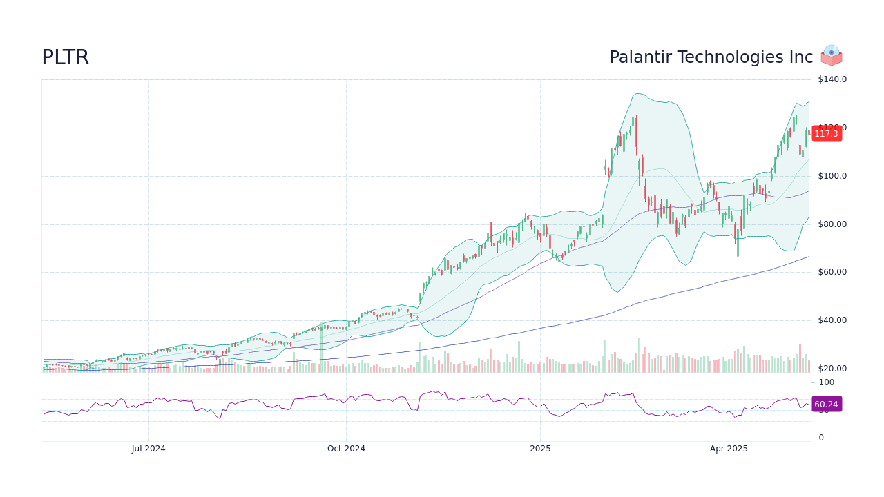 Palantir Technologies Stock: Should You Invest Before May 5th? Analyst Predictions Palantir Technologies Stock: Should You Invest Before May 5th? Analyst Predictions