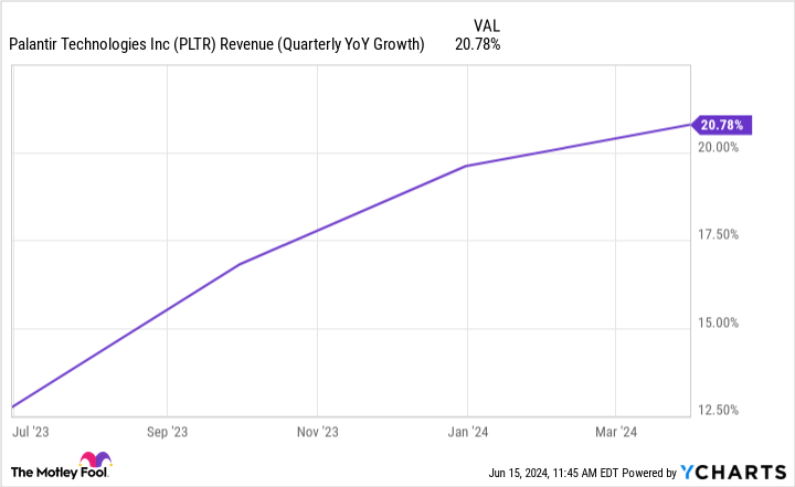Palantir's Path To A Trillion-Dollar Market Cap: A 2030 Projection Palantir's Path To A Trillion-Dollar Market Cap: A 2030 Projection