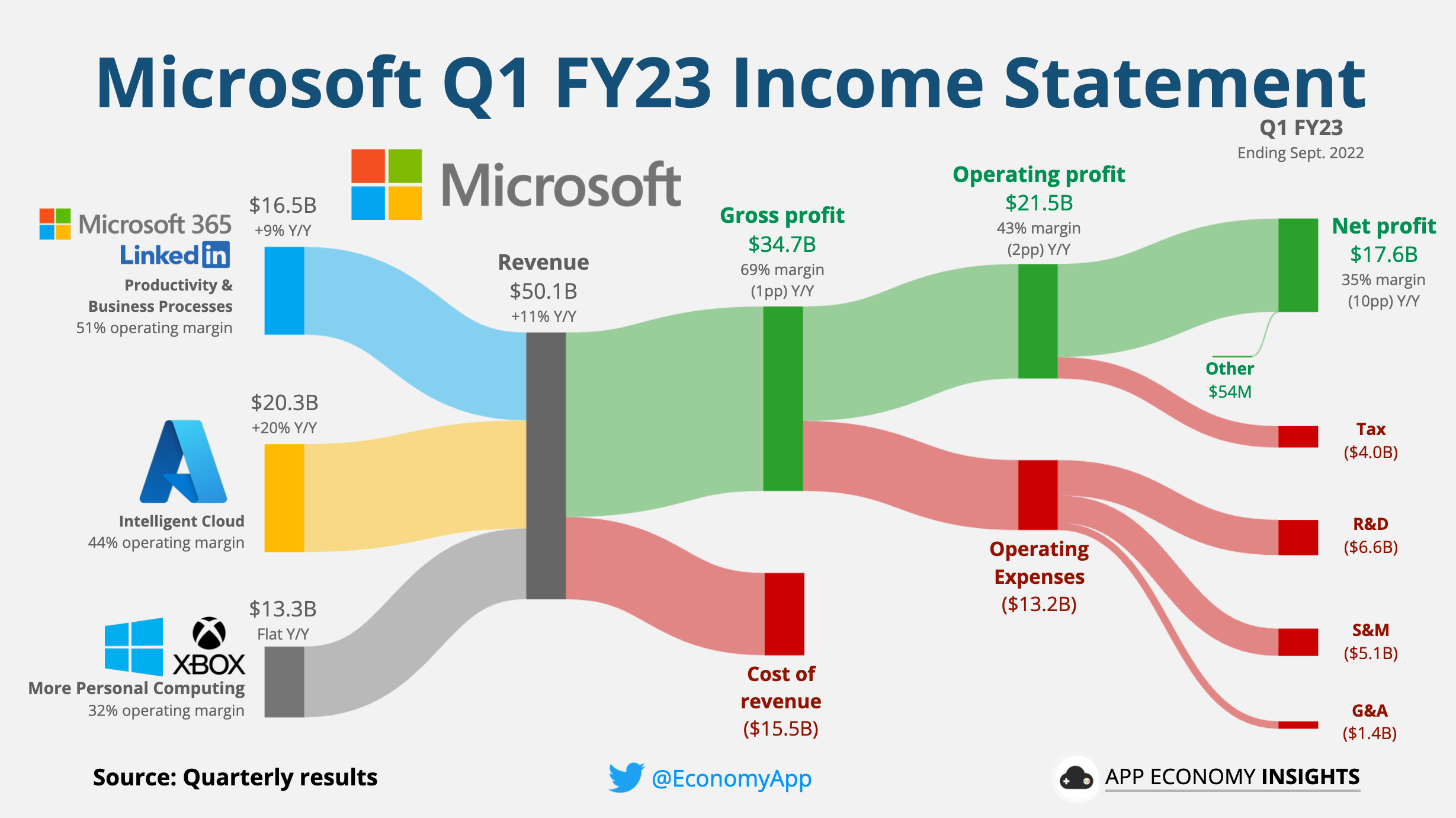 Palantir's Q1 2024 Earnings: A Deep Dive Into Government And Commercial Growth Palantir's Q1 2024 Earnings: A Deep Dive Into Government And Commercial Growth