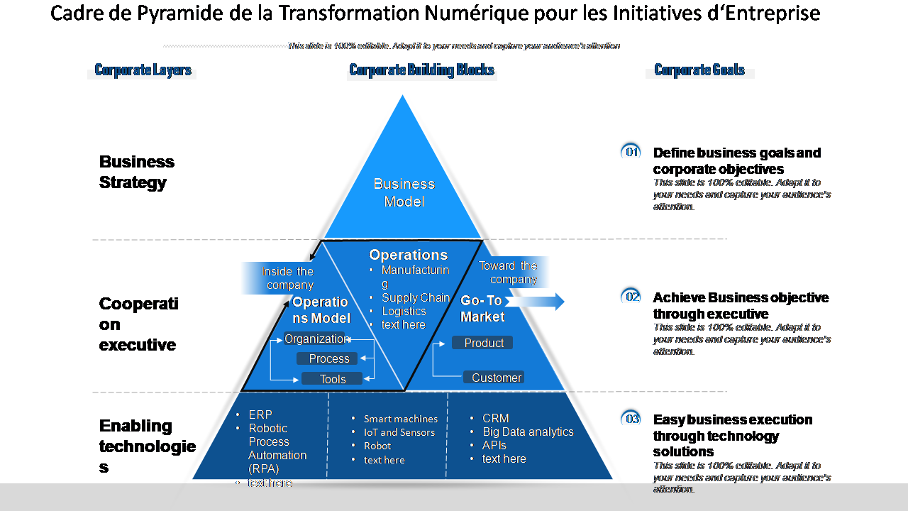 Participez À L'Ivoire Tech Forum 2025 : L'avenir De La Transformation Numérique En Côte D'Ivoire Participez À L'Ivoire Tech Forum 2025 : L'avenir De La Transformation Numérique En Côte D'Ivoire