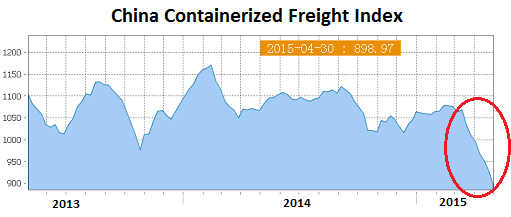 Payden & Rygel: Analyzing China To US Containerized Shipping Trends Payden & Rygel: Analyzing China To US Containerized Shipping Trends