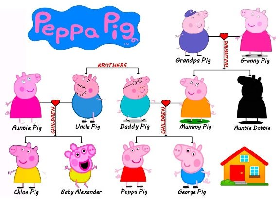Peppa Pig's Family Grows: Gender Reveal And Baby Announcement Peppa Pig's Family Grows: Gender Reveal And Baby Announcement