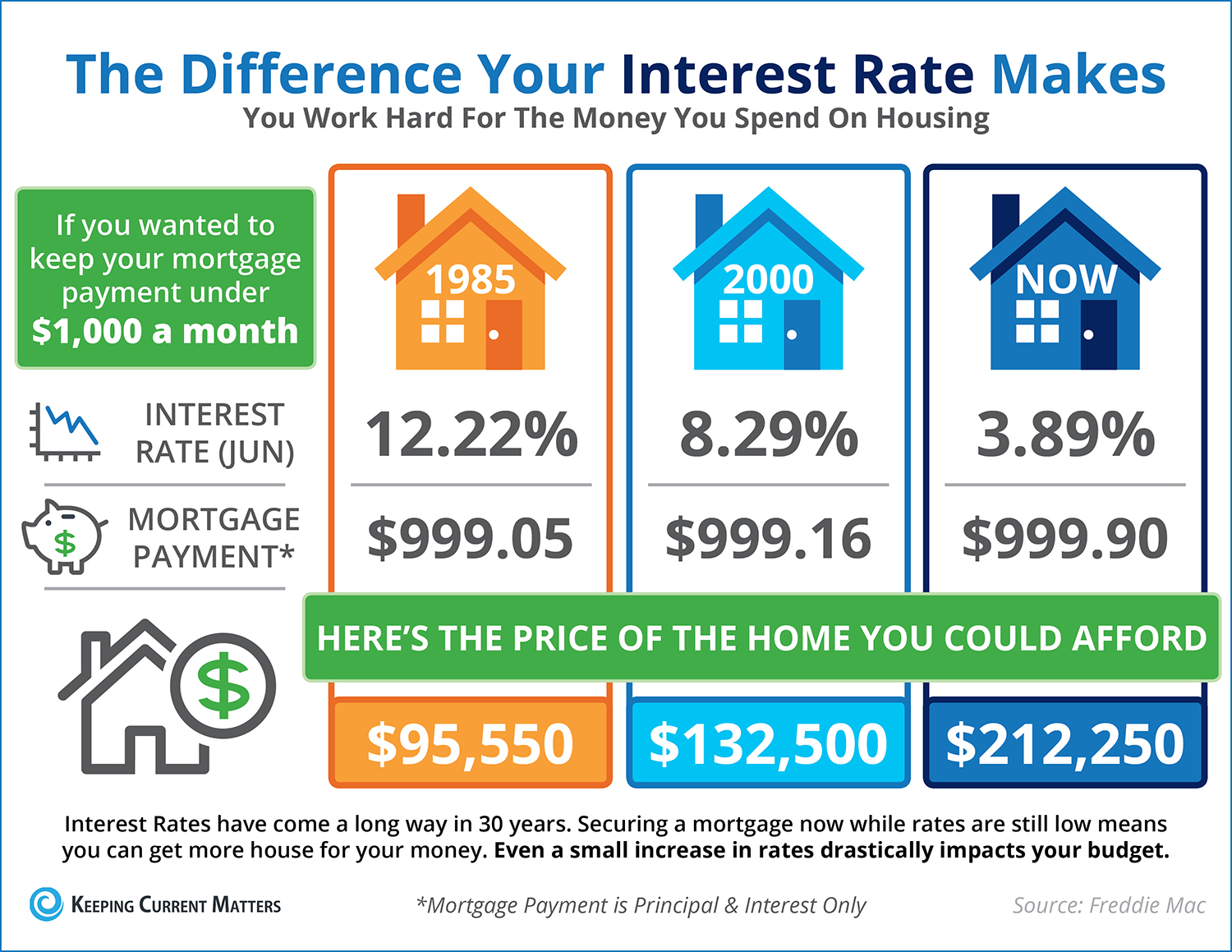 Personal Loan Interest Rates Today: Find Financing Starting Under 6% Personal Loan Interest Rates Today: Find Financing Starting Under 6%