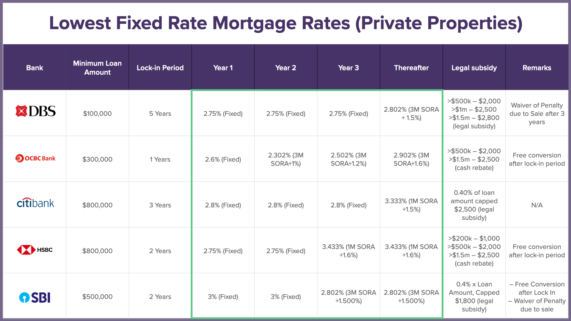 Personal Loan Interest Rates Today: What You Need To Know Before Applying Personal Loan Interest Rates Today: What You Need To Know Before Applying
