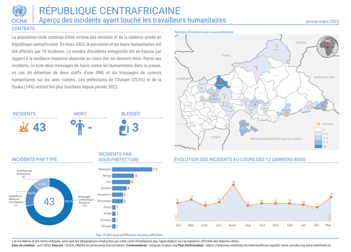 Perturbations Techniques RTBF : Un Aperçu Des Incidents Récents Perturbations Techniques RTBF : Un Aperçu Des Incidents Récents