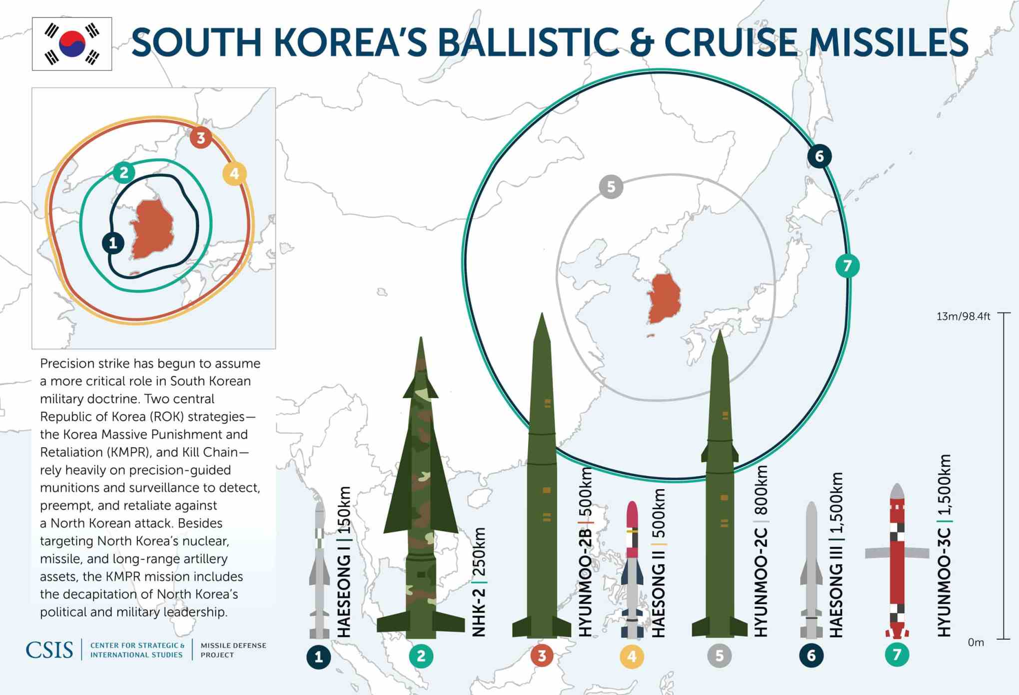 Philippines-China Standoff: Missile Deployment In The South China Sea Philippines-China Standoff: Missile Deployment In The South China Sea