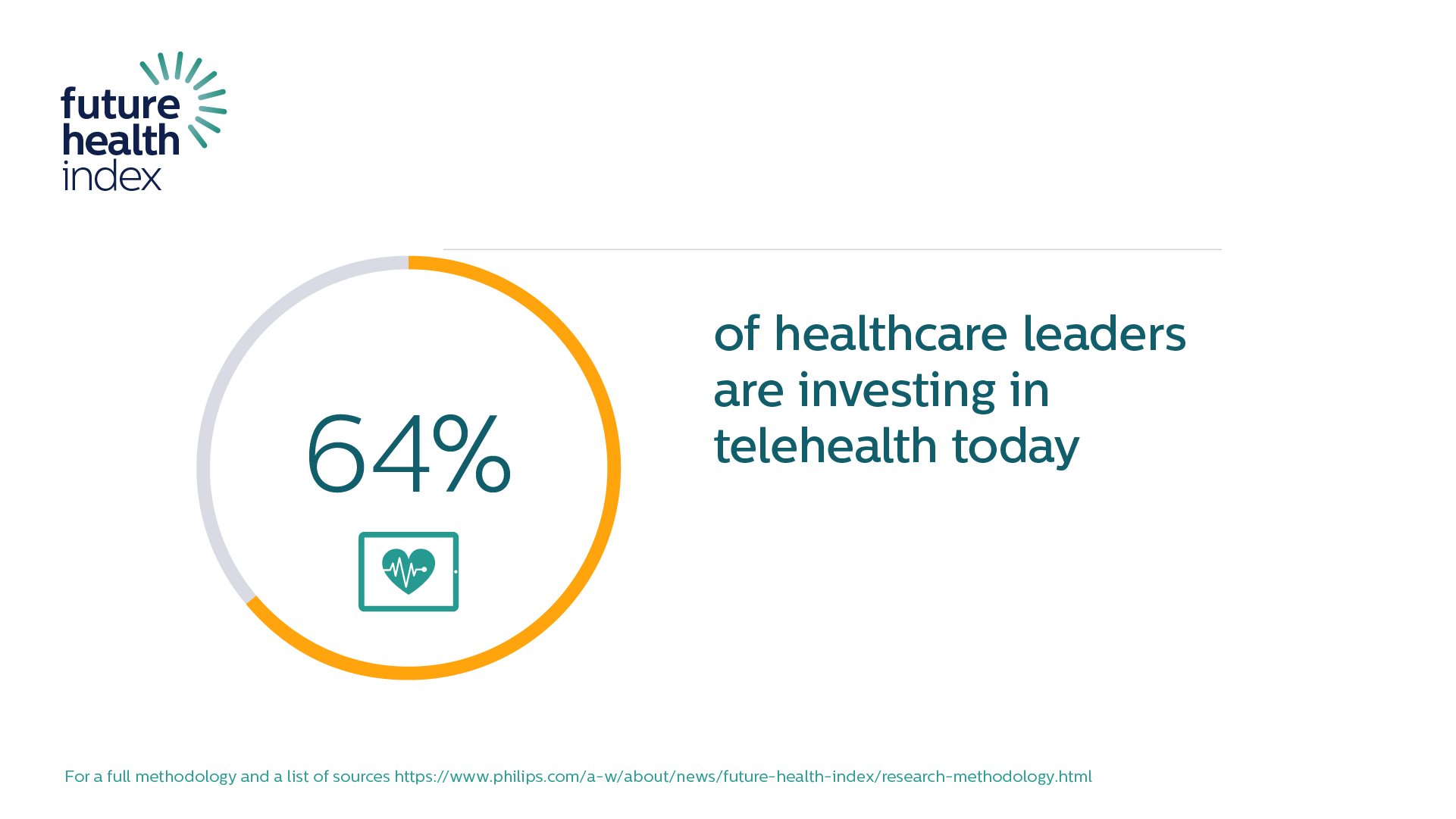 Philips Future Health Index 2025: Urgent Call To Action For Healthcare Leaders Philips Future Health Index 2025: Urgent Call To Action For Healthcare Leaders