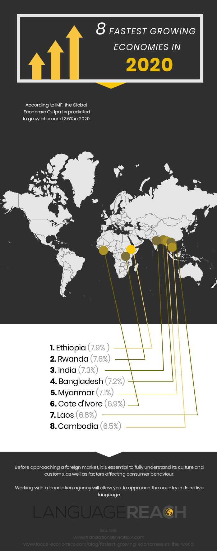 Pinpointing The Country's Fastest-Growing Business Markets