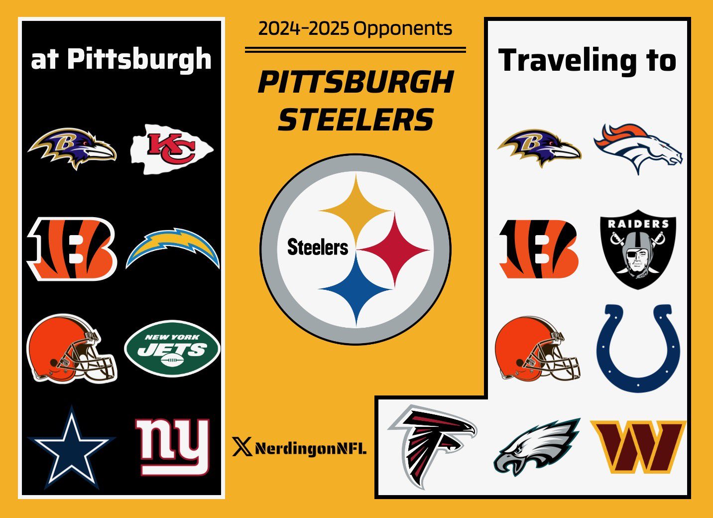 Pittsburgh Steelers 2025 Schedule: Predictions And Analysis Pittsburgh Steelers 2025 Schedule: Predictions And Analysis
