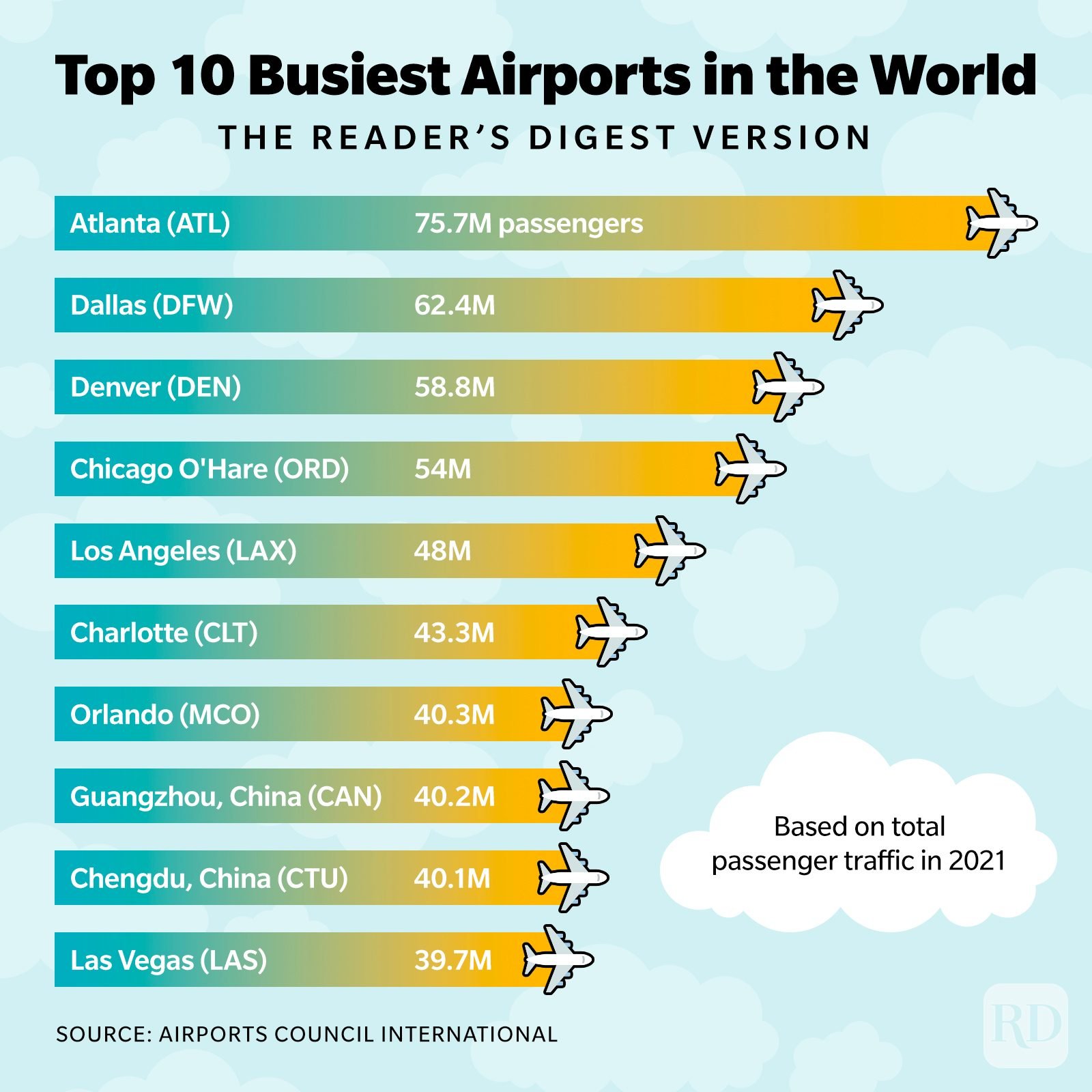 Planning Your Memorial Day Trip? The Busiest Flight Days In 2025 Planning Your Memorial Day Trip? The Busiest Flight Days In 2025