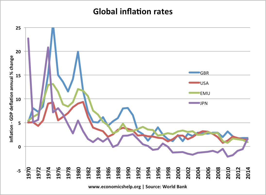 Podcast: Making The Most Of Low Inflation Rates Podcast: Making The Most Of Low Inflation Rates