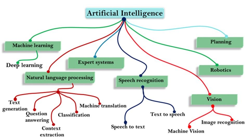 Podcast Production Revolutionized: AI's Role In Processing Repetitive Documents Podcast Production Revolutionized: AI's Role In Processing Repetitive Documents