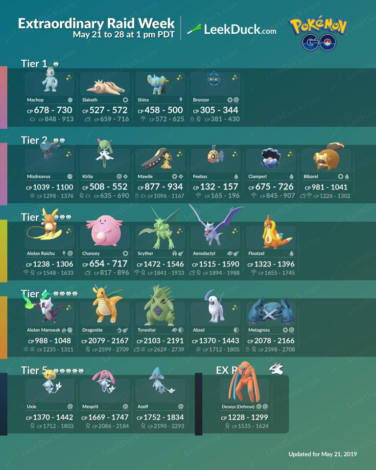 Pokémon GO: April 2025 Raid Boss Schedule Pokémon GO: April 2025 Raid Boss Schedule