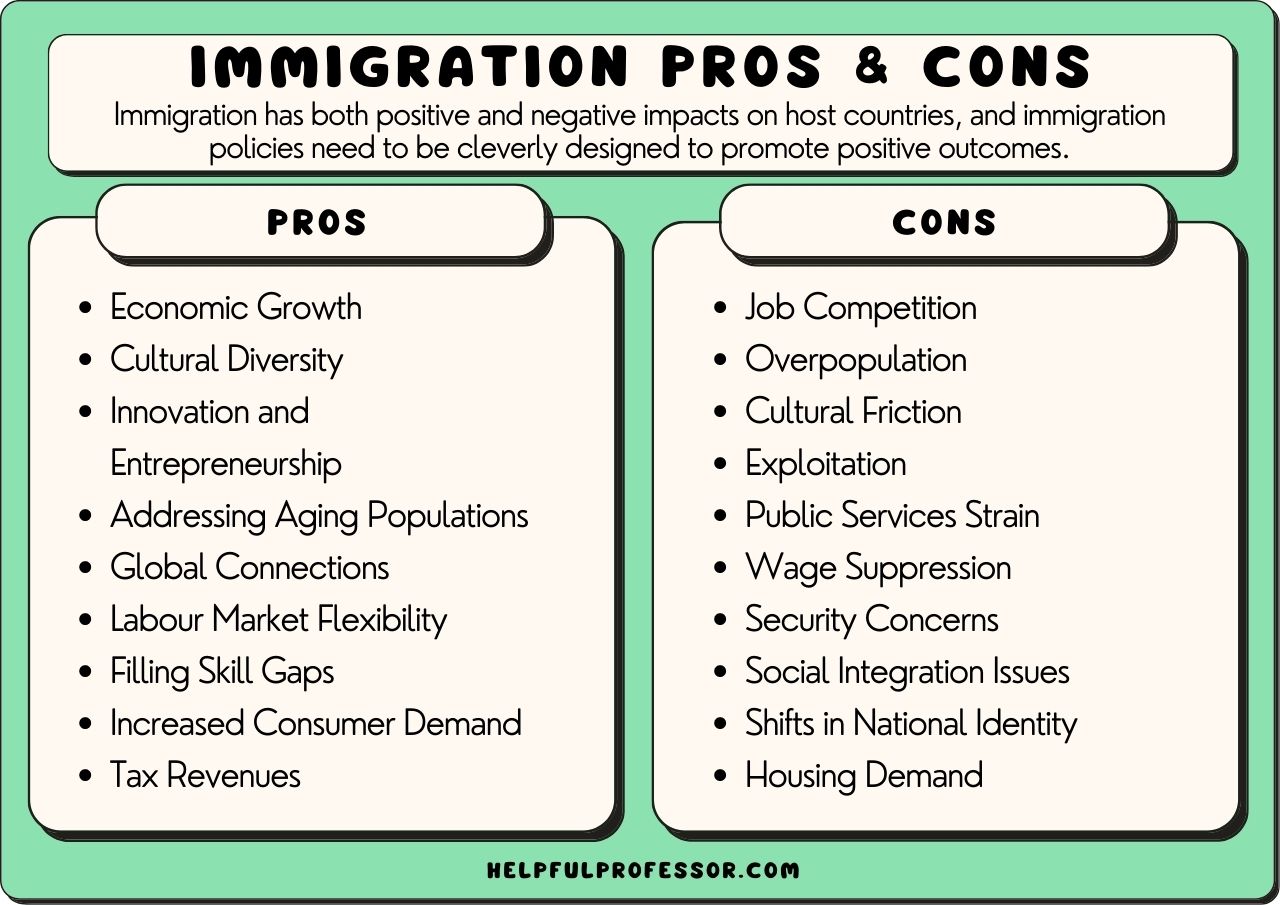 Portugal's Changing Immigration Policies: An Analysis Of Recent Expulsions Portugal's Changing Immigration Policies: An Analysis Of Recent Expulsions