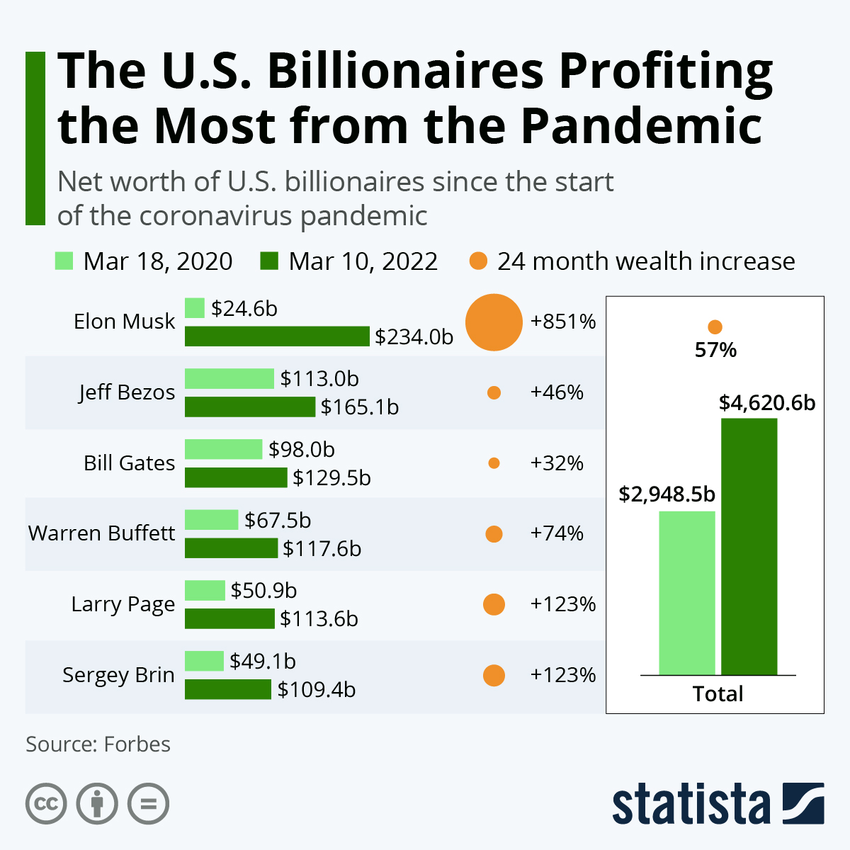 Post-Trump Inauguration: Analyzing The Net Worth Changes Of Tech Billionaires Post-Trump Inauguration: Analyzing The Net Worth Changes Of Tech Billionaires