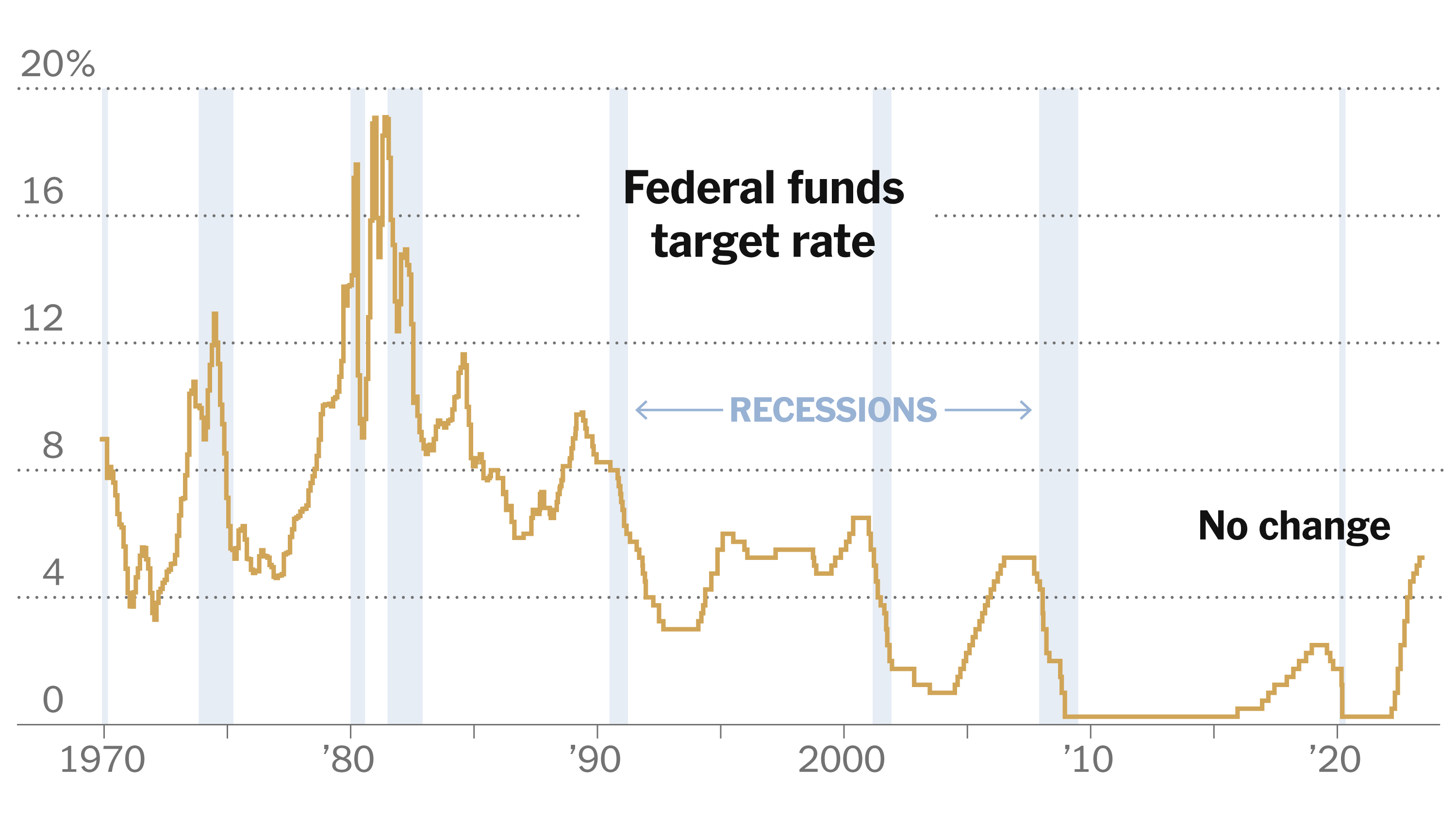 Powell's Fed: A Calculated Risk – Why Delayed Interest Rate Cuts? Powell's Fed: A Calculated Risk – Why Delayed Interest Rate Cuts?