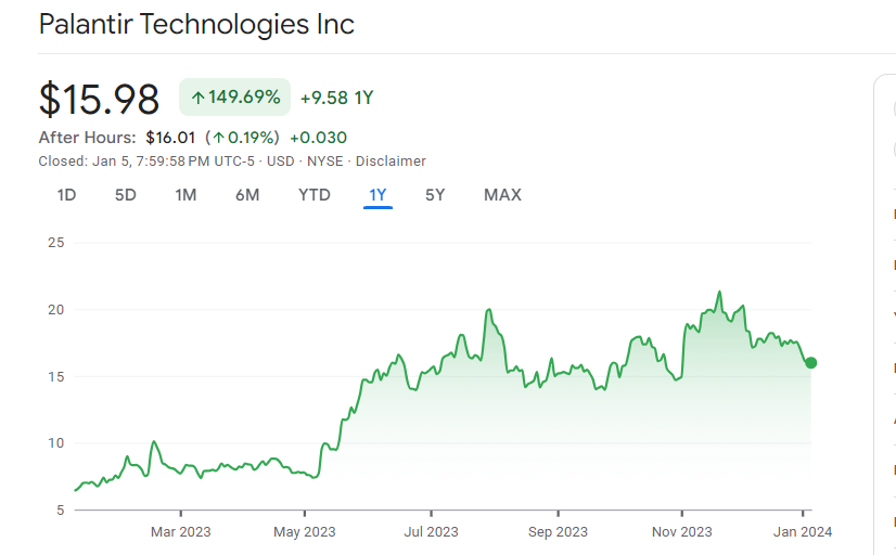Pre-May 5th Palantir Stock Outlook: Is It A Good Investment Opportunity? Pre-May 5th Palantir Stock Outlook: Is It A Good Investment Opportunity?