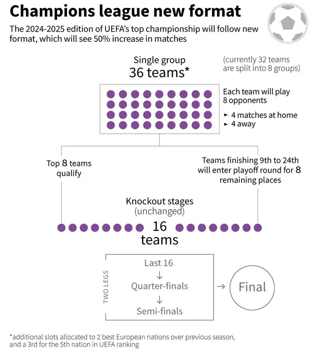 Premier League 2024-25 Champions: Photo Highlights Premier League 2024-25 Champions: Photo Highlights