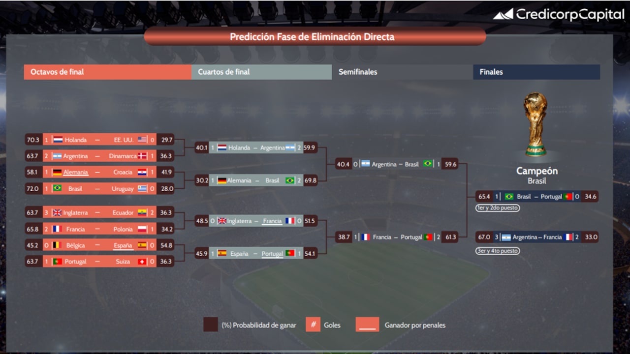 Presione Latina: Pronósticos Deportivos Para La Semana Presione Latina: Pronósticos Deportivos Para La Semana