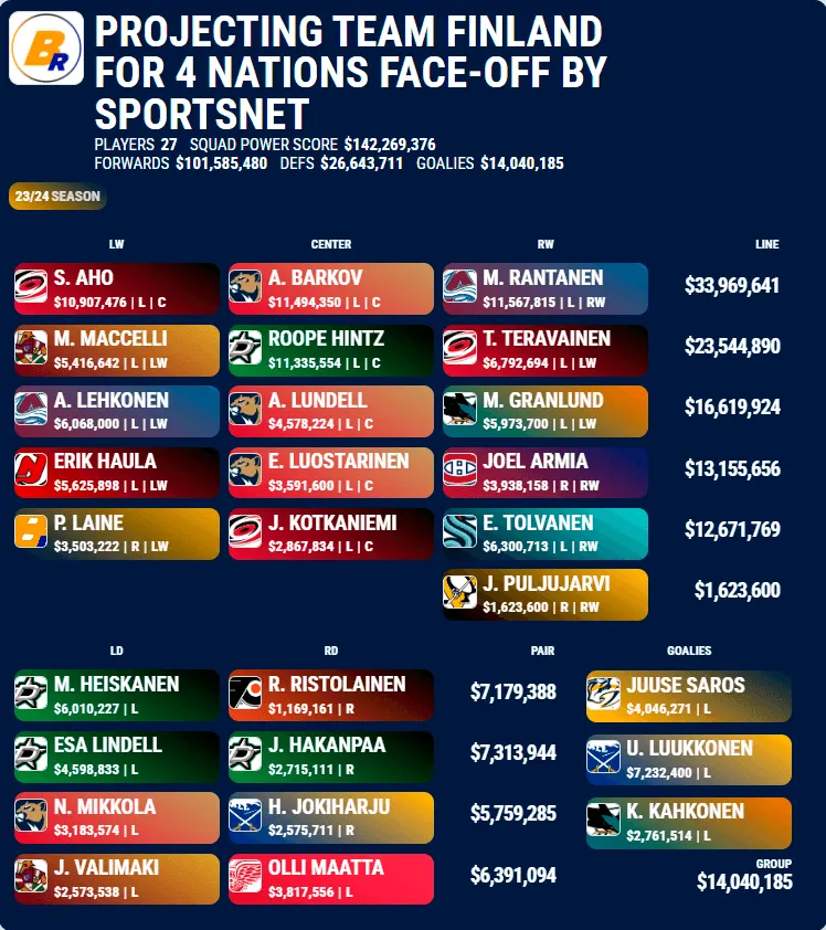 Prince Edward Island's NHL 4-Nations Face-Off: High Cost Revealed Prince Edward Island's NHL 4-Nations Face-Off: High Cost Revealed