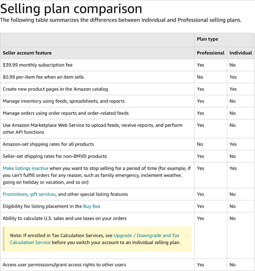 Professional Selling And Individual Buying: A Look At Recent Market Data Professional Selling And Individual Buying: A Look At Recent Market Data