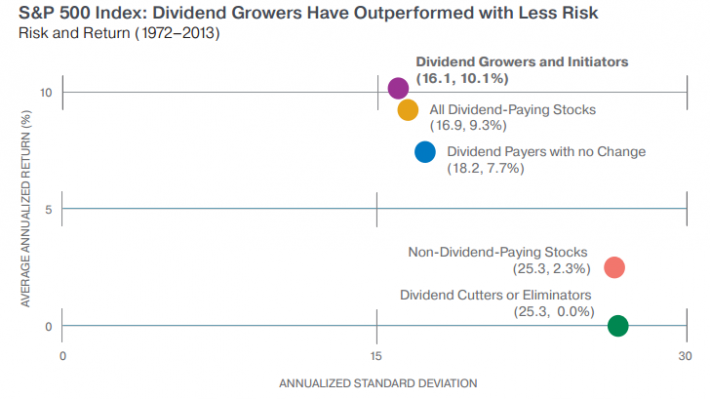Profitable Dividend Investing: Keep It Simple Profitable Dividend Investing: Keep It Simple