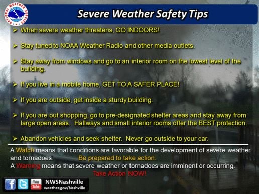 Protecting Yourself From Fast-Moving Storms With Damaging Winds Protecting Yourself From Fast-Moving Storms With Damaging Winds