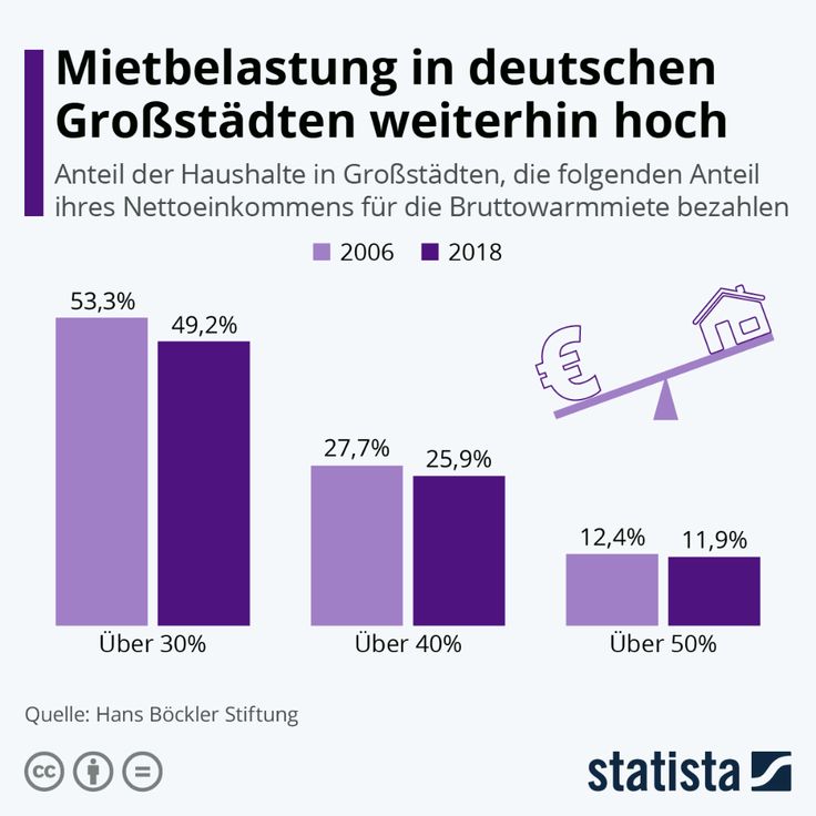 Punktueller Regen: Dürregefahr In Deutschland Weiterhin Hoch Punktueller Regen: Dürregefahr In Deutschland Weiterhin Hoch