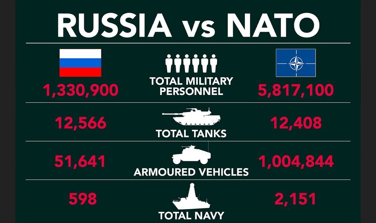 Putin's War Economy: A Retooled Russia Putin's War Economy: A Retooled Russia