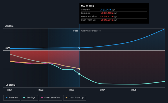 QBTS Stock And Upcoming Earnings: What To Expect QBTS Stock And Upcoming Earnings: What To Expect