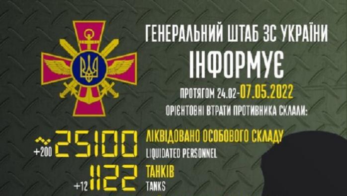 Ракета Атака На Украину: РФ Запустила Свыше 200 Ракет И Беспилотников Ракета Атака На Украину: РФ Запустила Свыше 200 Ракет И Беспилотников