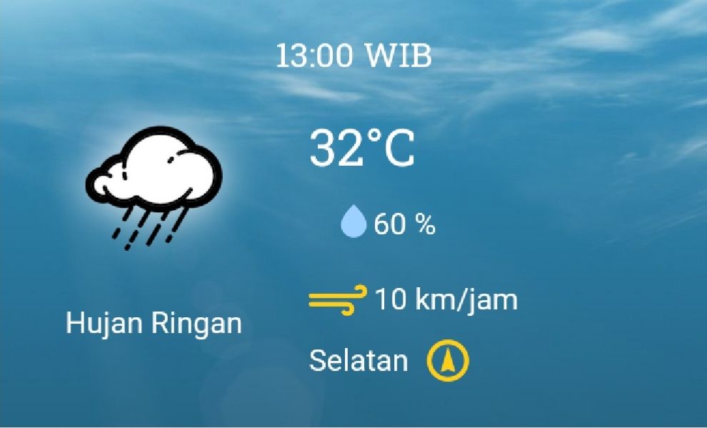 Ramalan Cuaca Sumatra Utara: Update Medan, Karo, Nias, Toba Ramalan Cuaca Sumatra Utara: Update Medan, Karo, Nias, Toba