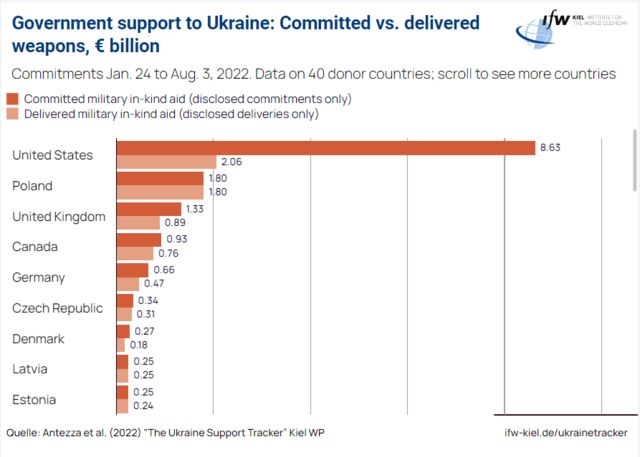 Рамштайн В Брюсселе: Новая Военная Помощь Украине От Германии Рамштайн В Брюсселе: Новая Военная Помощь Украине От Германии