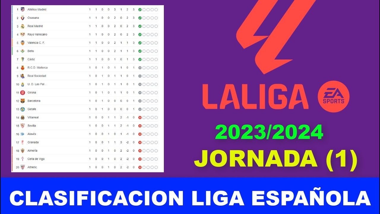 Real Sociedad Vs Sevilla: Jornada 27 La Liga - Cobertura En Vivo Real Sociedad Vs Sevilla: Jornada 27 La Liga - Cobertura En Vivo