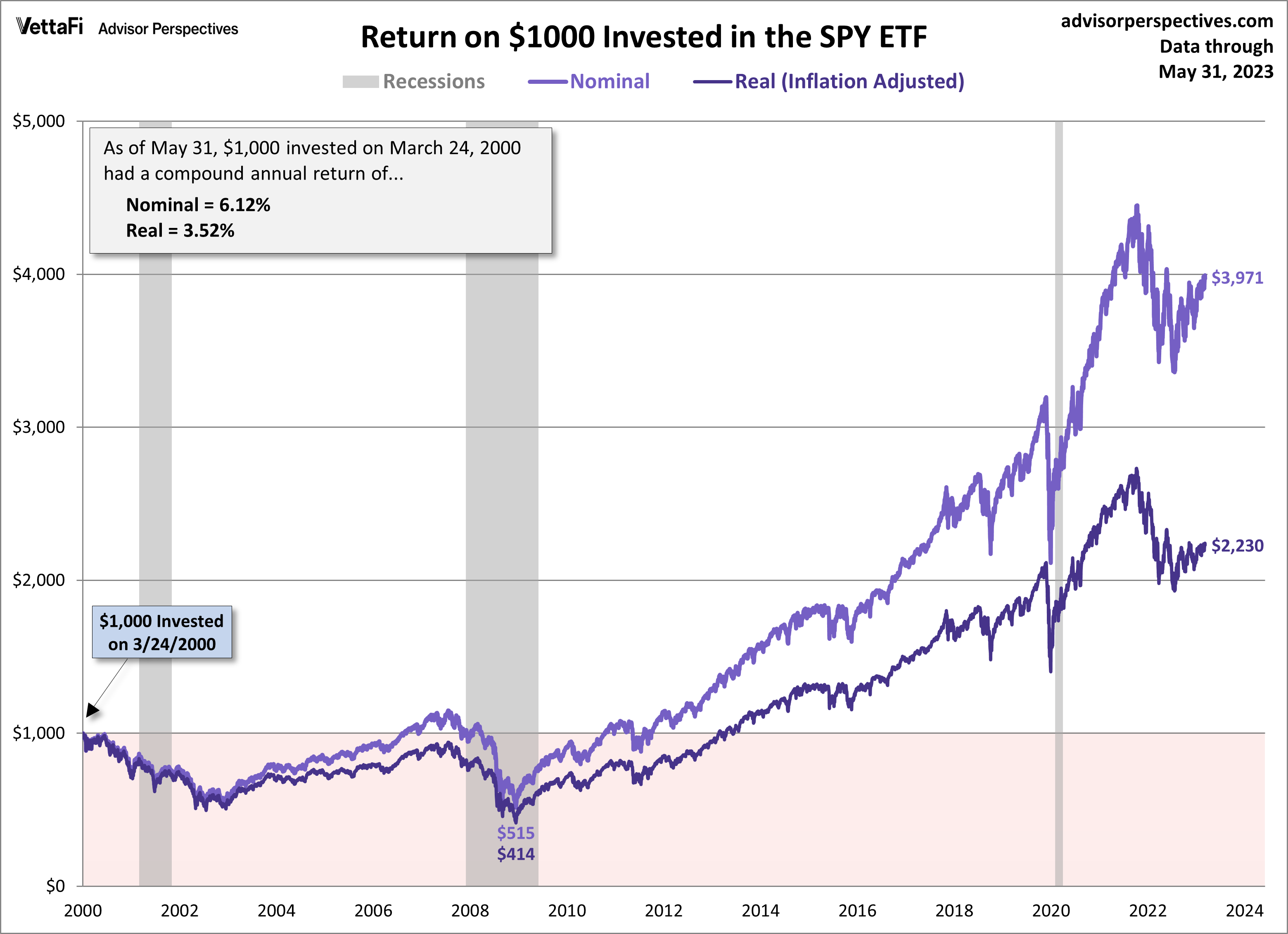 Real-Time Stock Market: Dow, S&P 500 April 23rd Updates Real-Time Stock Market: Dow, S&P 500 April 23rd Updates