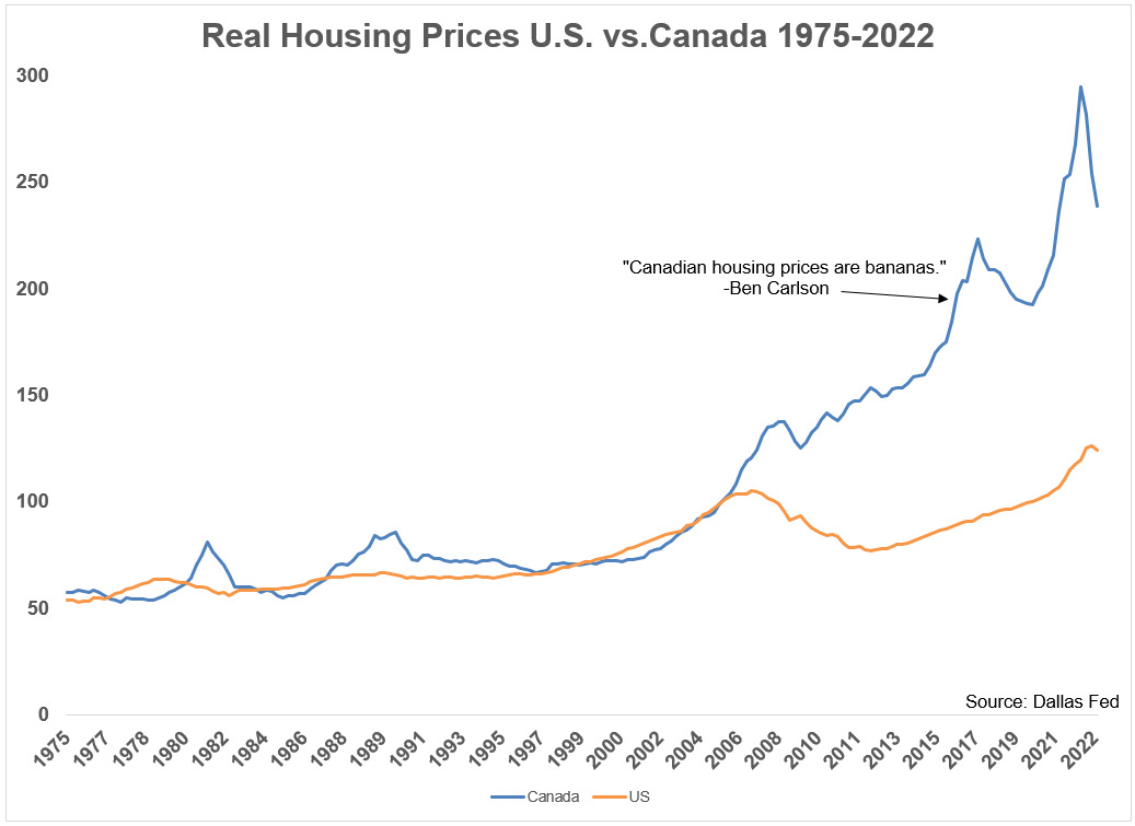 Recession Anxiety Impacts Canadian Housing Market: BMO Report Reveals