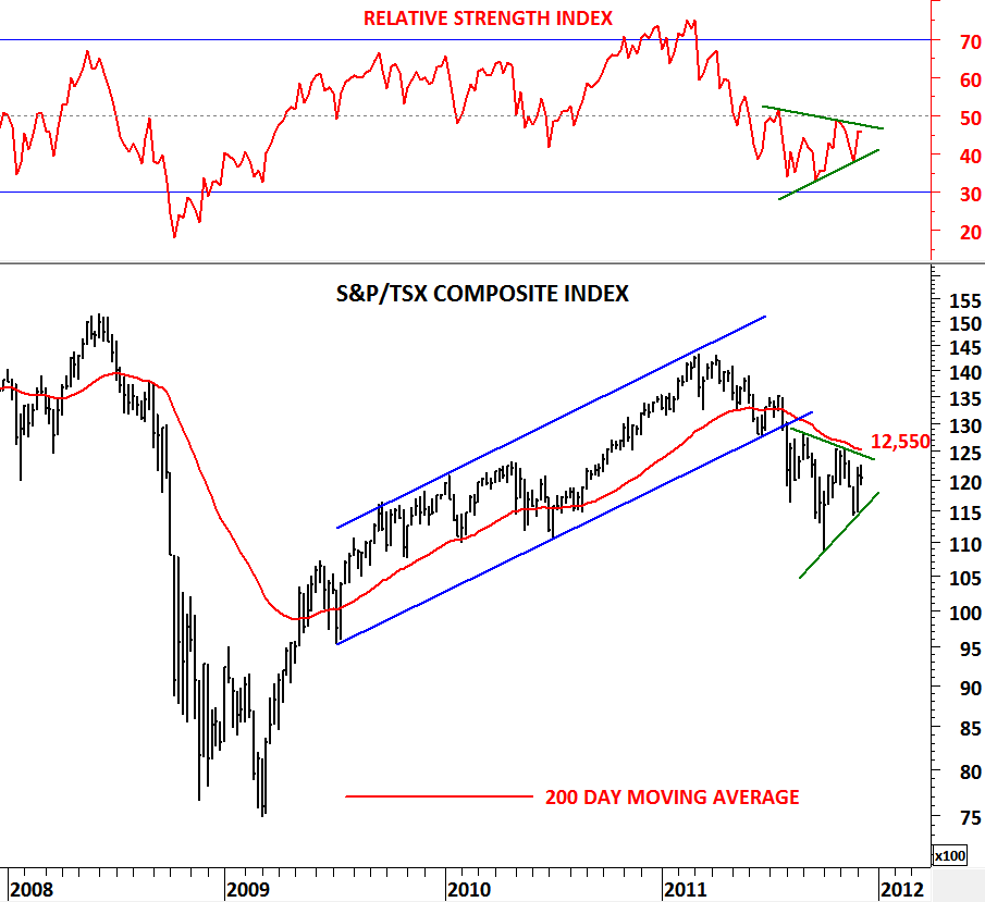 Record High For Canada's S&P/TSX Composite Index: Market Analysis Record High For Canada's S&P/TSX Composite Index: Market Analysis