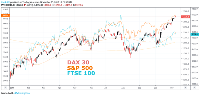 Record Highs In Frankfurt: DAX Performance At Equities Opening Record Highs In Frankfurt: DAX Performance At Equities Opening