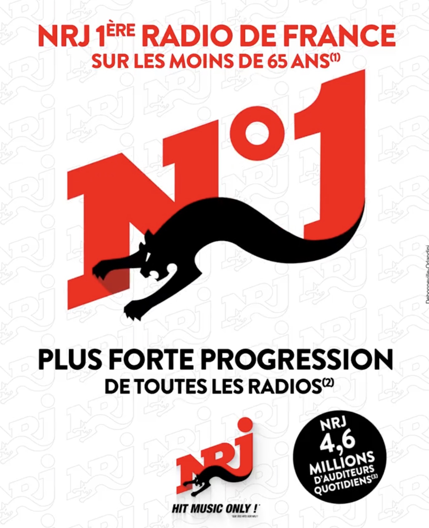 Recul Du CA De NRJ Group Au Premier Trimestre : Analyse Des Résultats Recul Du CA De NRJ Group Au Premier Trimestre : Analyse Des Résultats
