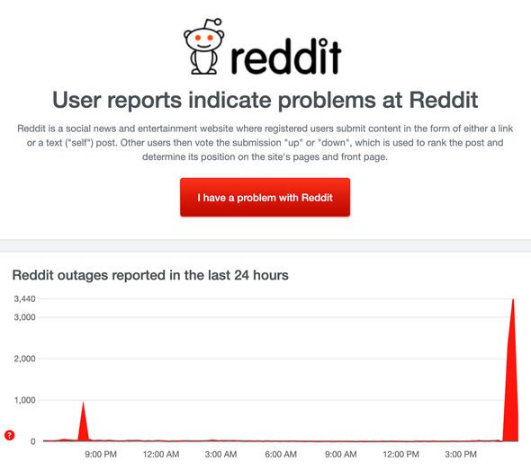 Reddit Server Status: Is Reddit Currently Down? Reddit Server Status: Is Reddit Currently Down?