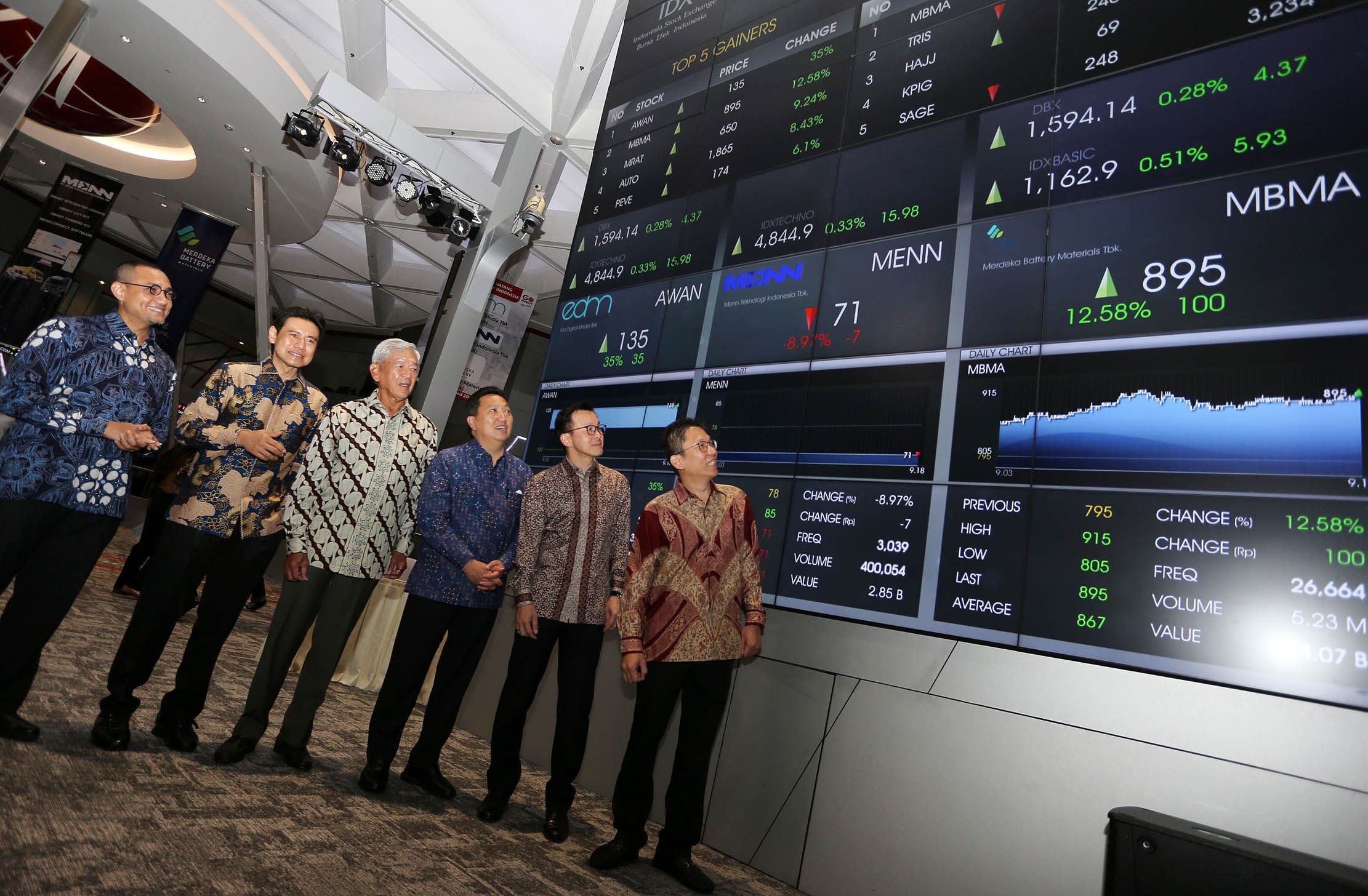 Rekomendasi Dayamitra Telekomunikasi (MTEL) & Merdeka Battery (MBMA) Pasca Masuk MSCI Small Cap Index Rekomendasi Dayamitra Telekomunikasi (MTEL) & Merdeka Battery (MBMA) Pasca Masuk MSCI Small Cap Index